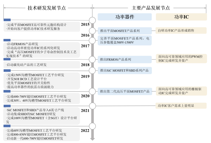 技術實力鑄就核心競爭力 鍇威特IPO擬登陸科創板前景分析